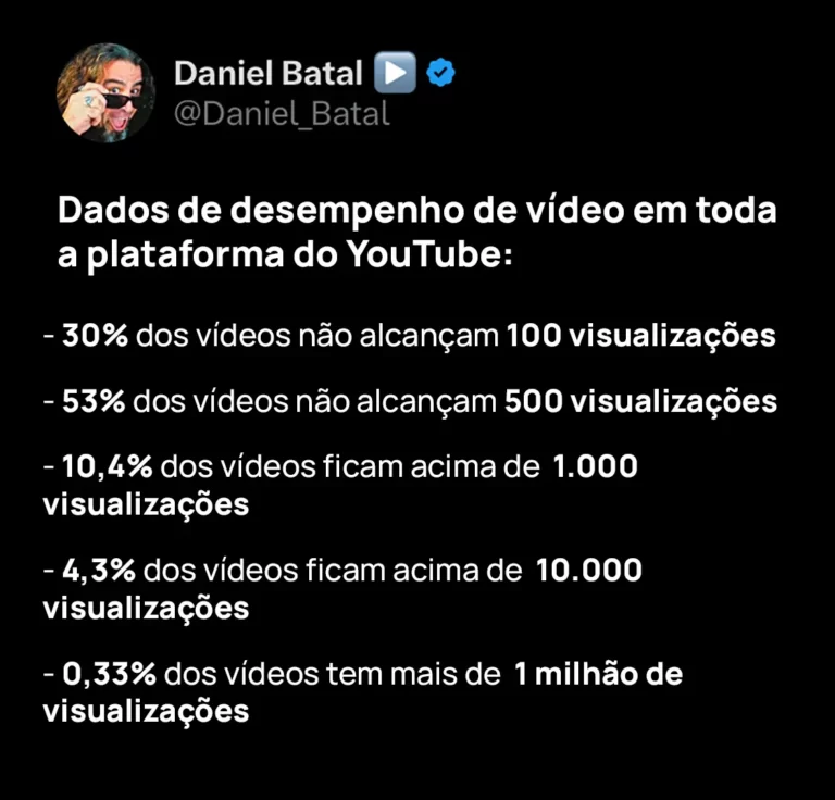 daniel batal desempenho videos youtube